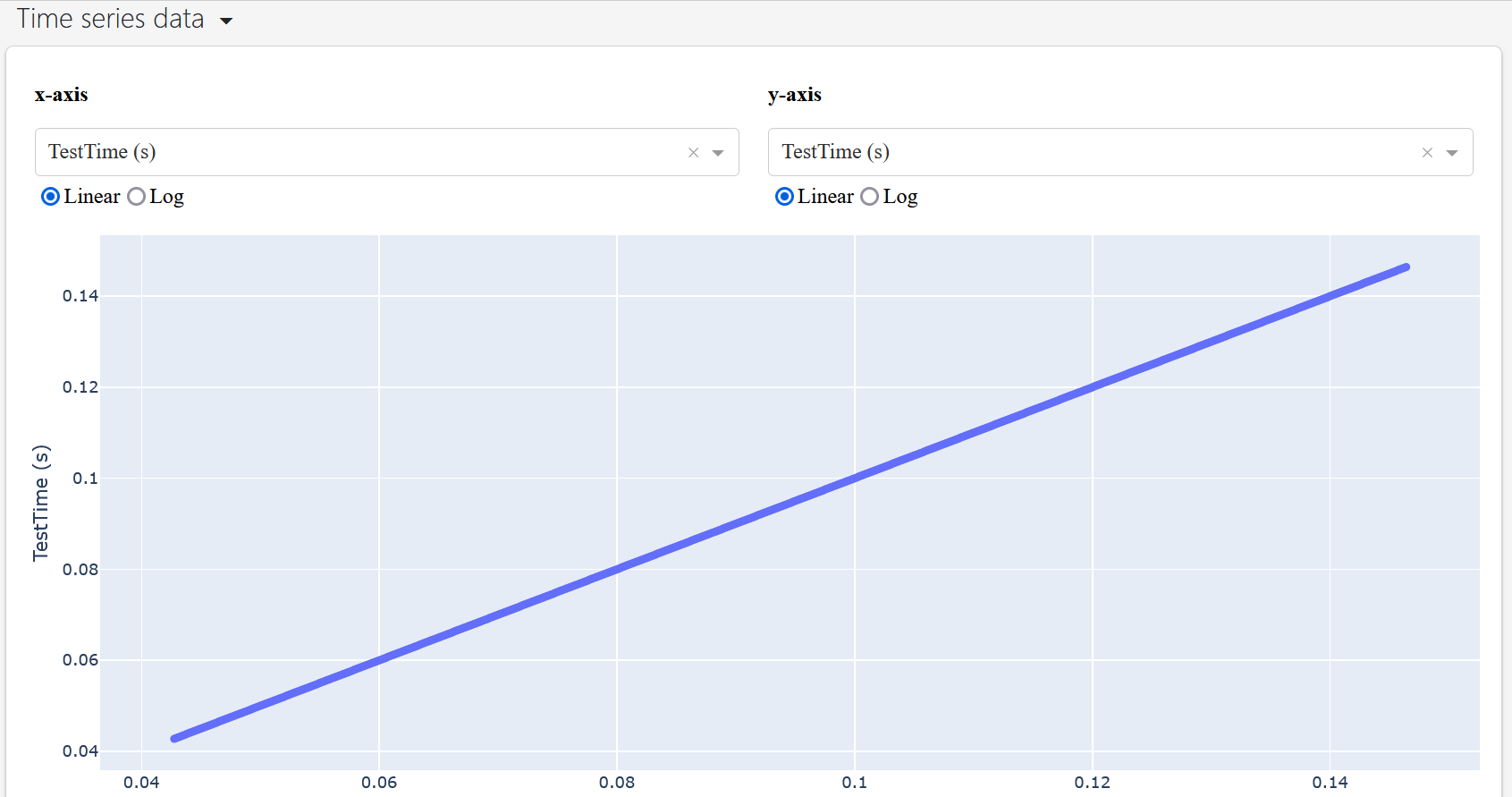 Time series information