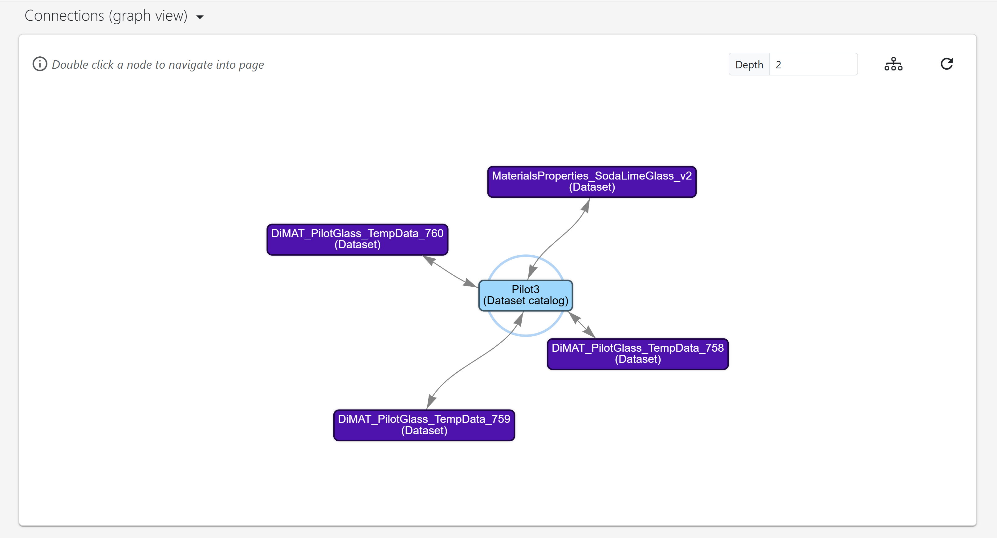 Graph view